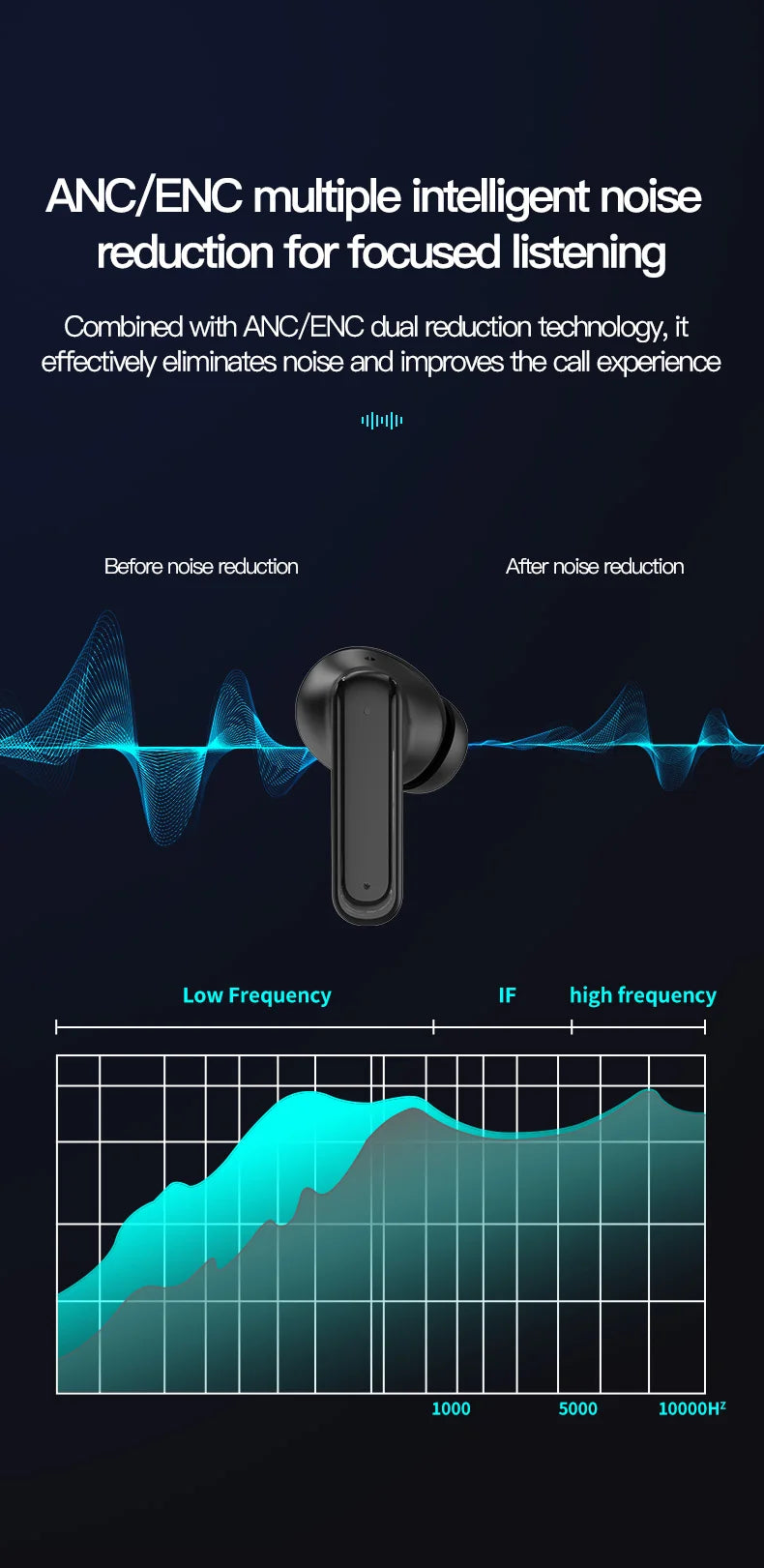 Exquisite Comfortable Earpads Deep Bass Bt Headphones Wireless