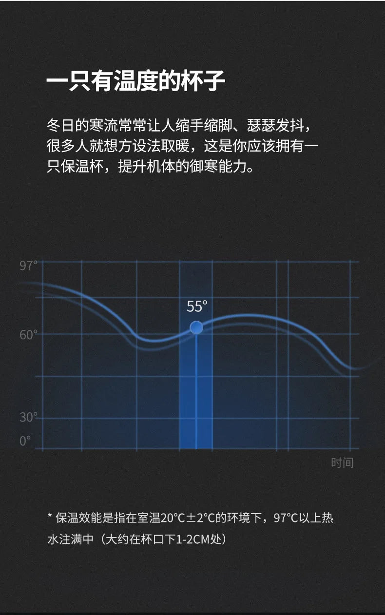 380/510ml Thermos Coffee Mug Stainless Steel Coffee Cup Temperature Display Vacuum Flask Thermal Tumbler Insulated Water Bottle